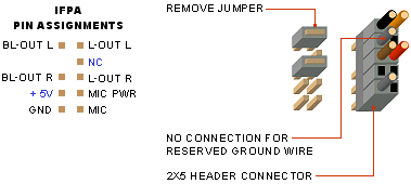 intel front panel audio header connection