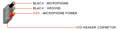 cable color code