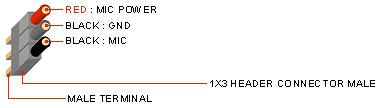 cable color code